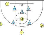 2-3 zone offense