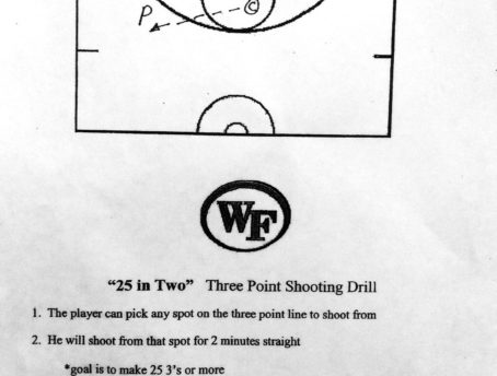 three point shooting drill