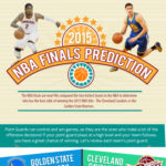 NBA 2015 Finals Prediction Infographic