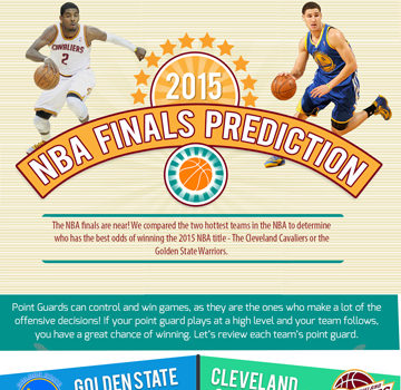 NBA 2015 Finals Prediction Infographic