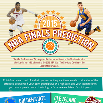 NBA Playoff Predictions – The Acronym