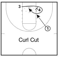 get open in basketball with curl cut