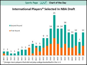 european players in nba