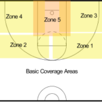 basketball zone coverage