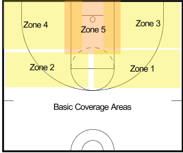 If the Packers Were a Basketball Team - Zone Coverage